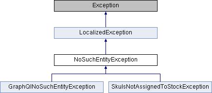 Magento 2 Documentation: NoSuchEntityException Class Reference